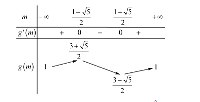 Cho số phức z=i−m1−mm−2i,m∈ℝ . Xác định giá trị nhỏ nhất của số thực k sao cho tồn tại m để z−1≤k.