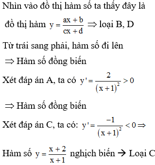 Hình bên là đồ thị của hàm số nào?