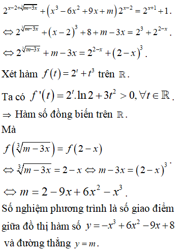 Phương trình 2x-2+m + 3x3 + x3 -6x2+9x+m.2x-2 = 2x+1 + 1 có 3 nghiệm phân biệt khi và chỉ khi m∈a; b. Đặt T = b2 - a2 thì