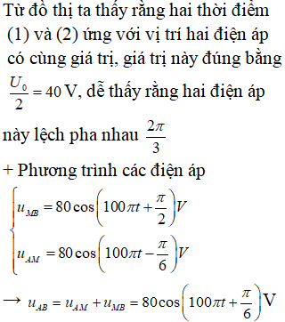 Dòng điện xoay chiều chạy qua đoạn mạch AMB gồm hai đoạn mạch AM và MB mắc nối tiếp, đồ thị điện áp – thời gian của các đoạn mạch AM và MB được cho như hình vẽ. Biểu thức điện áp tức thời giữa hai đầu đoạn mạch AB là