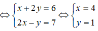 Các số thực x, y thỏa mãn: (x + 2y) + (2x - y)i = 6 + 7i. Giá trị biểu thức T = x + y bằng: