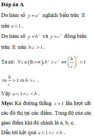 Cho ba số thực dương a; b; c khác 1. Đồ thị các hàm số y=ax;y=bx;y=cx được cho trong hình vẽ bên. Mệnh đề nào dưới đây đúng?