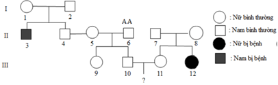 Cho sơ đồ phả hệ mô tả sự di truyền một bệnh ở người do một trong hai alen của một gen quy định, alen trội là trội hoàn toàn Biết rằng không xảy ra đột biến và bố của người đàn ông ở thế hệ thứ III không mang alen gây bệnh. Trong các kết luận sau đây, có bao nhiêu kết luận đúng? I. Gen gây bệnh là gen lặn nằm trên nhiễm sắc thể thường quy định. II. Xác suất người con đầu lòng của cặp vợ chồng ở thế hệ thứ III bị bệnh là 1/18. III. Kiểu gen của người đàn ông ở thế hệ thứ III có thể là đồng hợp trội hoặc dị hợp. IV. Xác suất người con của cặp vợ chồng ở thế hệ thứ III không mang gen bệnh là 10/18.