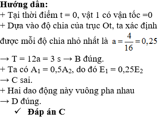 Hai vật dao động điều hòa (có cùng khối lượng) trên cùng một trục tọa độ Ox. Vị trí cân bằng của hai vật trùng với gốc tọa độ O. Đường biểu diễn vận tốc theo thời gian của mỗi vật v(t) trên hình vẽ bên. Chọn gốc thế năng tại vị trí cân bằng của mỗi vật. Hãy chọn phát biểu sai: