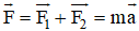 Một chất điểm chuyển động dưới tác dụng của hai lực có giá đồng quy thì vectơ gia tốc của chất điểm