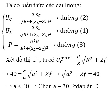 Đặt điện áp u = U 2cosωt (U và ω không đổi) vào hai đầu đoạn mạch gồm điện trở có giá trị a (Ω), tụ điện có điện dung C và cuộn thuần cảm có hệ số tự cảm L mắc nối tiếp. Biết U = a (V), L thay đổi được. Hình vẽ bên mô tả đồ thị của điện áp hiệu dụng giữa hai đầu tụ điện, điện áp hiệu dụng giữa hai đầu cuộn cảm và công suất tiêu thụ điện năng của toàn mạch theo cảm kháng. Giá trị của a bằng