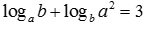 Cho các số thực a, b thỏa mãn 1 < a < b và logab + logba2 = 3. Tính giá trị của biểu thức logaba2+b2