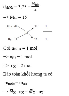 Hỗn hợp khí X gồm H<sub>2</sub> và C<sub>2</sub>H<sub>4</sub> có tỉ khối so với He là 3,75. Dẫn X qua Ni nung nóng, thu được hỗn hợp khí Y có tỉ khối so với He là 5. Hiệu suất của phản ứng hiđro hoá là: