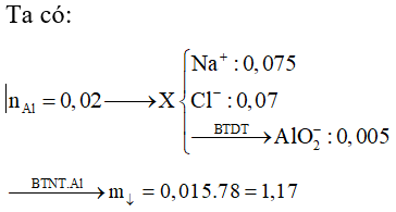 Hòa tan hết 0,54g Al trong 70ml dung dịch HCl 1M thu được dung dịch X. Cho 75ml dung dịch NaOH 1M vào X, sau khi các phản ứng xảy ra hoàn toàn thu được m gam kết tủa. Giá trị của m là