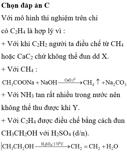 Cho hình sau: Hình vẽ trên mô tả thí nghiệm điều chế khí nào sau đây: