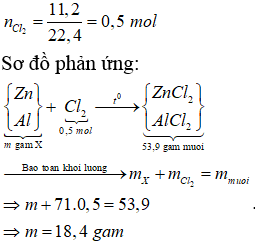 Đốt cháy m gam hỗn hợp X gồm có Zn, Al trong 11,2 lít khí Cl<sub>2</sub> vừa đủ thu được 53,9 gam hỗn hợp muối. Giá trị của m là