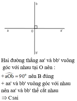 Hai đường thẳng aa' và bb' vuông góc với nhau tại O. Hãy chỉ ra câu sai trong các câu sau: