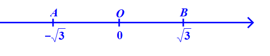 Điểm nào trên trục số biểu diễn giá trị x thoả mãn |x| = \(\sqrt 3 \)?