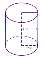 Cho hình trụ có bán kính đáy r = 2 và chiều cao h = 4.Diện tích xung quanh của hình trụ này bằng