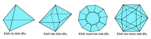 Khối đa diện đều nào có số đỉnh nhiều nhất?