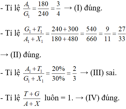 Một gen có tổng số 1200 cặp nuclêôtit và có 20% số nuclêôtit loại A. Trên mạch 1 của gen có 300T và số nuclêôtit loại G chiếm 20% tổng số nuclêôtit của mạch. Có bao nhiêu phát biểu sau đây đúng? I. Tỉ lệ A1G1=34 II. Tỉ lệ G1+T1A1+X1=2733 III. Tỉ lệ A1+T1G1+X1=32 IV. Tỉ lệ T+GA+X=1