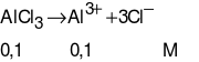 Dung dịch AlCl<sub>3</sub>0,1M có nồng độ cation Al<sup>3+ </sup>là bao nhiêu?