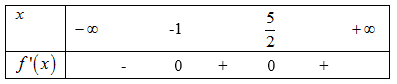 Cho hàm số y = f(x) có đạo hàm f'x=x+12x−52 với mọi x∈ℝ . Hàm số đã cho nghịch biến trên khoảng nào?