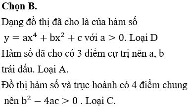 Đường cong hình vẽ bên là đồ thị của hàm số nào dưới đây?