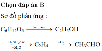 Cho sơ đồ sau: glucozơ → X → Y → anđehit axetic. Tên của Y là: