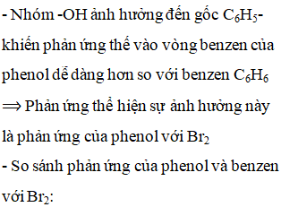 Ảnh hưởng của nhóm -OH đến gốc C6H5- trong phân tử phenol thể hiện qua phản ứng giữa phenol với