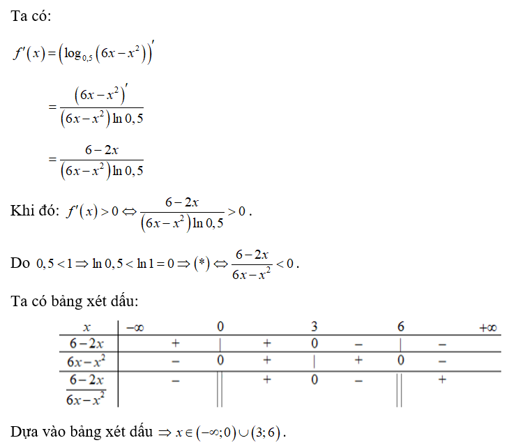 Cho hàm số fx=log0,56x−x2. Tập nghiệm của bất phương trình f'x>0 là: