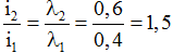 Trong thí nghiệm Yang, chiếu đồng thời hai bức xạ có bước sóng λ1=0,4μm và λ2=0,6μm. Trên màn quan sát, gọi M và N là hai điểm nằm ở hai phía so với vân trung tâm mà M là vị trí của vân sáng bậc 11 của bức xạ λ1; N là vị trí vân sáng bậc 13 của bức xạ λ2. Số vân sáng quan sát được trên đoạn MN là: