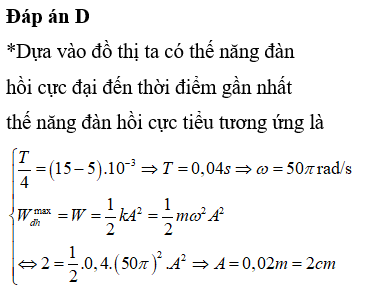 Hình vẽ bên là đồ thị biểu diễn sự phụ thuộc của thế năng đàn hồi Wđh của một con lắc lò xo vào thời gian t. Khối lượng vật nặng là 400 g. Lấy π2 = 10. Biên độ dao động là