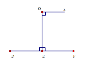 Cho tia Ox, điểm E không nằm trên tia Ox và Ox ⊥ OE; OE ⊥ EF; OE ⊥ DE. Khẳng định nào sau đây là đúng?