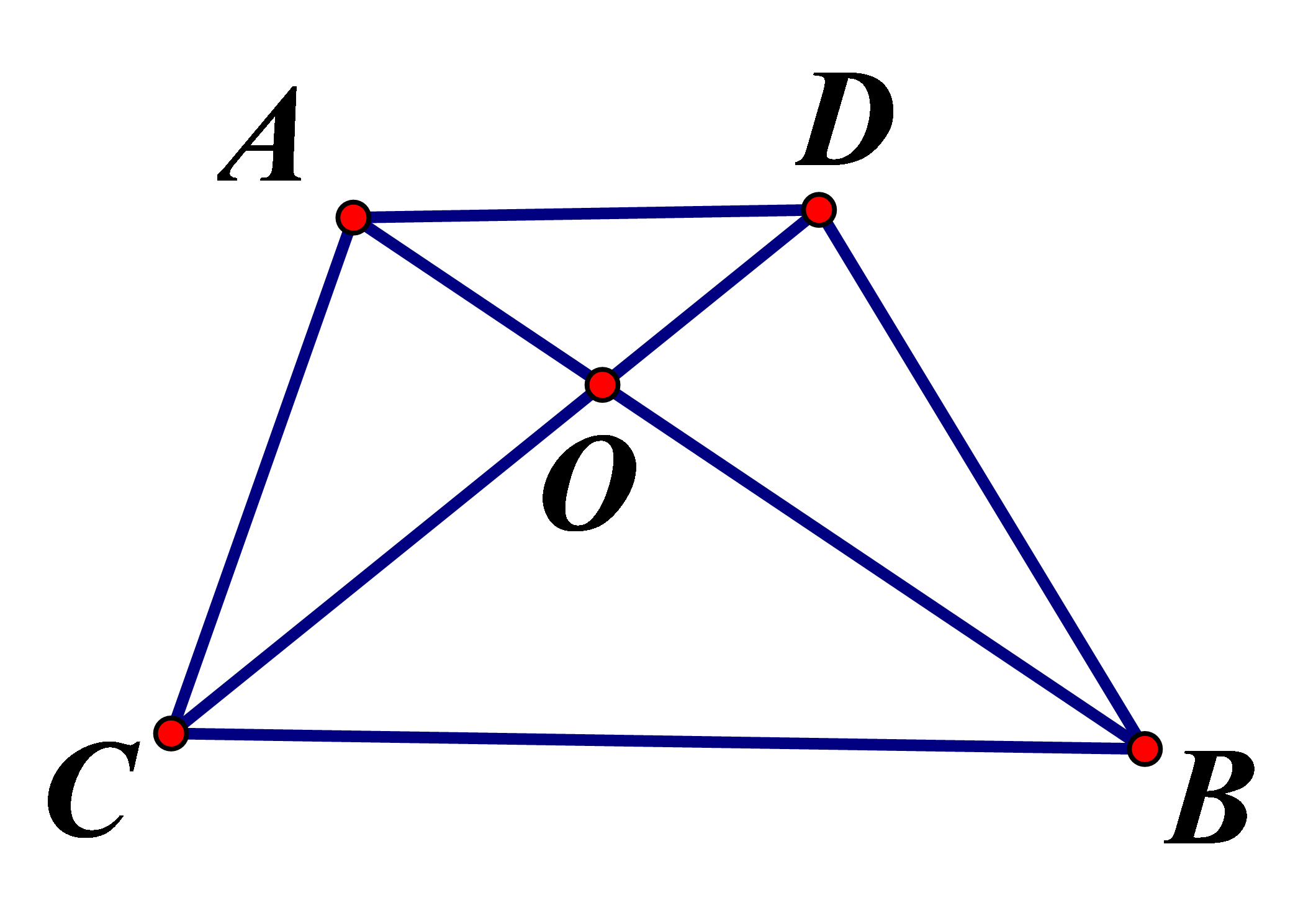 Cho hình thang ABCDAD//BC có hai đường chéo cắt nhau tại O. Biết SBOC=144cm2,SAOD=196cm2. Diện tích S của tam giác AOB là :