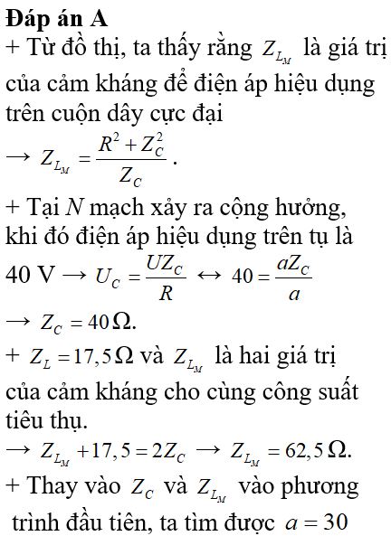 Đặt điện áp u=U2cosωt V (U v ω không đổi) vào hai đầu đoạn mạch gồm điện trở có giá trị aΩ, tụ điện có điện dung và cuộn thuần cảm có hệ số tự cảm L mắc nối tiếp. Biết U=aV, L thay đổi được. Hình vẽ bên mô tả đồ thị của điện áp hiệu dụng giữa hai bản tụ điện, điện áp hiệu dụng giữa hai đầu cuộn cảm và công suất tiêu thụ điện năng của toàn mạch theo cảm kháng. M và N lần lượt là hai đỉnh của đồ thị (1) và (2). Giá trị của a bằng