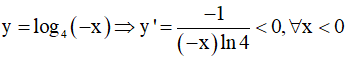 Cho hàm số y=log4x x≠0 có đồ thị (C). Mệnh đề nào sau đây là đúng?