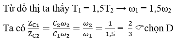Hình vẽ bên là đồ thị phụ thuộc thời gian của hai điện áp xoay chiều 1 và 2. Lần lượt đặt các điện áp này vào đoạn mạch chỉ có tụ điện C thì dung kháng lần lượt là ZC1 và ZC2. Tỉ số ZC1ZC2 bằng