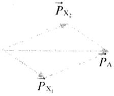 Bắn hạt proton có động năng 5,5 MeV vào hạt nhân Li37 đang đứng yên, gây ra phản ứng hạt nhân p+Li37→2α . Giả sử phản ứng không kèm theo bức xạ gama, hai hạt α có cùng động năng và bay theo hai hướng với nhau một góc 160° . Coi khối lượng của mỗi hạt tính theo đơn vị u gần bằng số khối của nó. Năng lượng mà phản ứng tỏa ra là