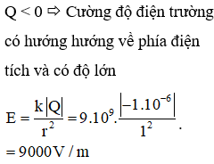 Một điện tích -1 μC đặt trong chân không sinh ra điện trường tại một điểm cách nó 1m có độ lớn và hướng là