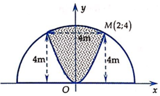 Một khuôn viên dạng nửa hình tròn có đường kính bằng 45(m). Trên đó người thiết kế hai phần để trồng hoa có dạng của một cánh hoa hình parabol có đỉnh trùng với tâm nửa hình tròn và hai đầu mút của cánh hoa nằm trên nửa đường tròn (phần tô màu), cách nhau một khoảng bằng 4 (m), phần còn lại của khuôn viên (phần không tô màu) dành để trồng cỏ Nhật Bản. Biết các kích thước cho như hình vẽ và kinh phí để trồng cỏ Nhật Bản. Biết các kích thước cho như hình vẽ và kinh phí để trồng cỏ Nhật Bản là 100.000 đồng/m2. Hỏi cần bao nhiêu tiền để trồng cỏ Nhật Bản trên phần đất đó? (Số tiền được làm tròn đến hàng nghìn)