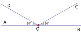 Cho góc bẹt AOB^. Trên cùng một nửa mặt phẳng bờ AB, vẽ hai tia OC và OD sao cho AOD^=BOC^=30°. Hai góc AOD^ và BOC^ là hai góc đối đỉnh?