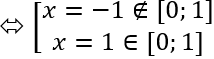 Giá trị lớn nhất của hàm số y = x<sup>3</sup> – 3x + 1 trên [0; 1] là: