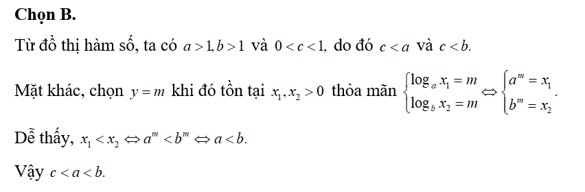 Cho a,b,c là các số thực dương khác 1. Hình vẽ bên là đồ thị của ba hàm số y=logax,y=logbx,y=logcx. Khẳng định nào sau đây là đúng?