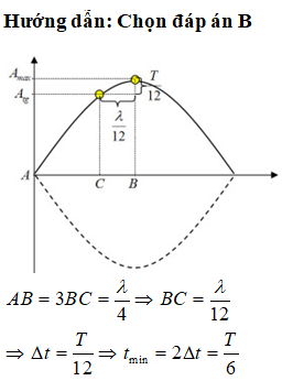 Một sợi dây đàn hồi căng ngang, đang có sóng dừng ổn định chu kì T và bước sóng λ. Trên dây, A là một điểm nút, B là một điểm bụng gần A nhất, C là điểm thuộc AB sao cho AB=3BC. Khoảng thời gian ngắn nhất giữa hai lần mà li độ dao động của phần tử tại B bằng biên độ dao động của phần tử tại C là