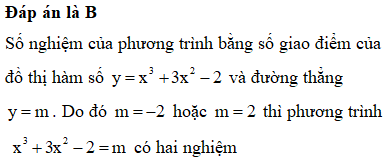 Cho đồ thị hàm số y=x3+3x2-2 có các điểm cực đại A(-2;2) và điểm cực tiểu B(0;-2) thì phương trình x3+3x2-2=m có hai nghiệm khi