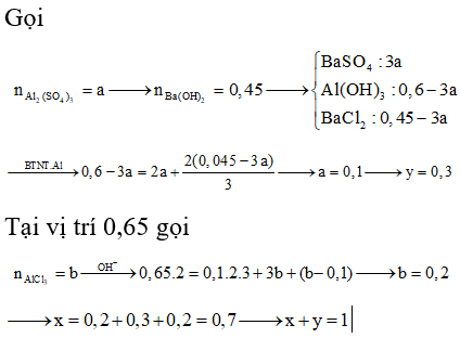 Nhỏ từ từ dung dịch Ba(OH)<sub>2</sub> vào dung dịch hỗn hợp Al<sub>2</sub>(SO<sub>4</sub>)<sub>3</sub> và AlCl<sub>3</sub> thu được số mol kết tủa theo số mol Ba(OH)<sub>2</sub> như sau: Tổng giá trị của x + y là