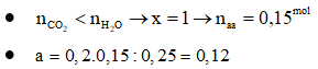 Hỗn hợp M gồm aminoaxit: H<sub>2</sub>NR(COOH)<sub>x</sub> và axit: C<sub>n</sub>H<sub>2n + 1</sub>COOH. Đốt cháy hoàn toàn 0,25 mol M thu được 13,44 lít CO<sub>2</sub> (đktc) và 12,15 gam H<sub>2</sub>O. Mặt khác, cho 0,2 mol M phản ứng vừa đủ với dung dịch chứa a mol HCl. Giá trị của a là