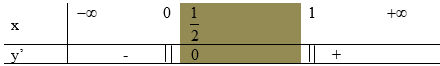 Hàm số \(y = \sqrt {{x^2} - x} \) nghịch biến trên khoảng