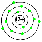 Số electron lớp ngoài cùng của nguyên tử Al (có số proton =13) là: