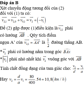 Ô tô chuyển động thẳng đều với vận tốc km/h. Một hành khách cách ô tô đoạn a=400m và cách đoạn đường d=80m, muốn đón ô tô. Hỏi người ấy phải chạy theo hướng nào với vận tốc nhỏ nhất là bao nhiêu để đón ô tô.