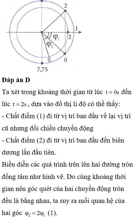 Hai chất điểm dao động điều hòa cùng tần số có li độ phụ thuộc thời gian được biểu diễn trên hình vẽ. Khi chất điểm thứ nhất có tốc độ bằng 4π9cm/s và đang tăng thì tốc độ của chất điểm thứ hai xấp xỉ bằng bao nhiêu?