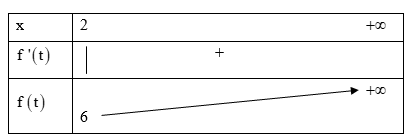 Tìm tất cả các giá trị thực của tham số m để phương trình \({\log _2}\left( {{5^x} - 1} \right).{\log _4}\left( {{{2.5}^x}} \right) - 2 = m\) có nghiệm \(x \ge 1\)